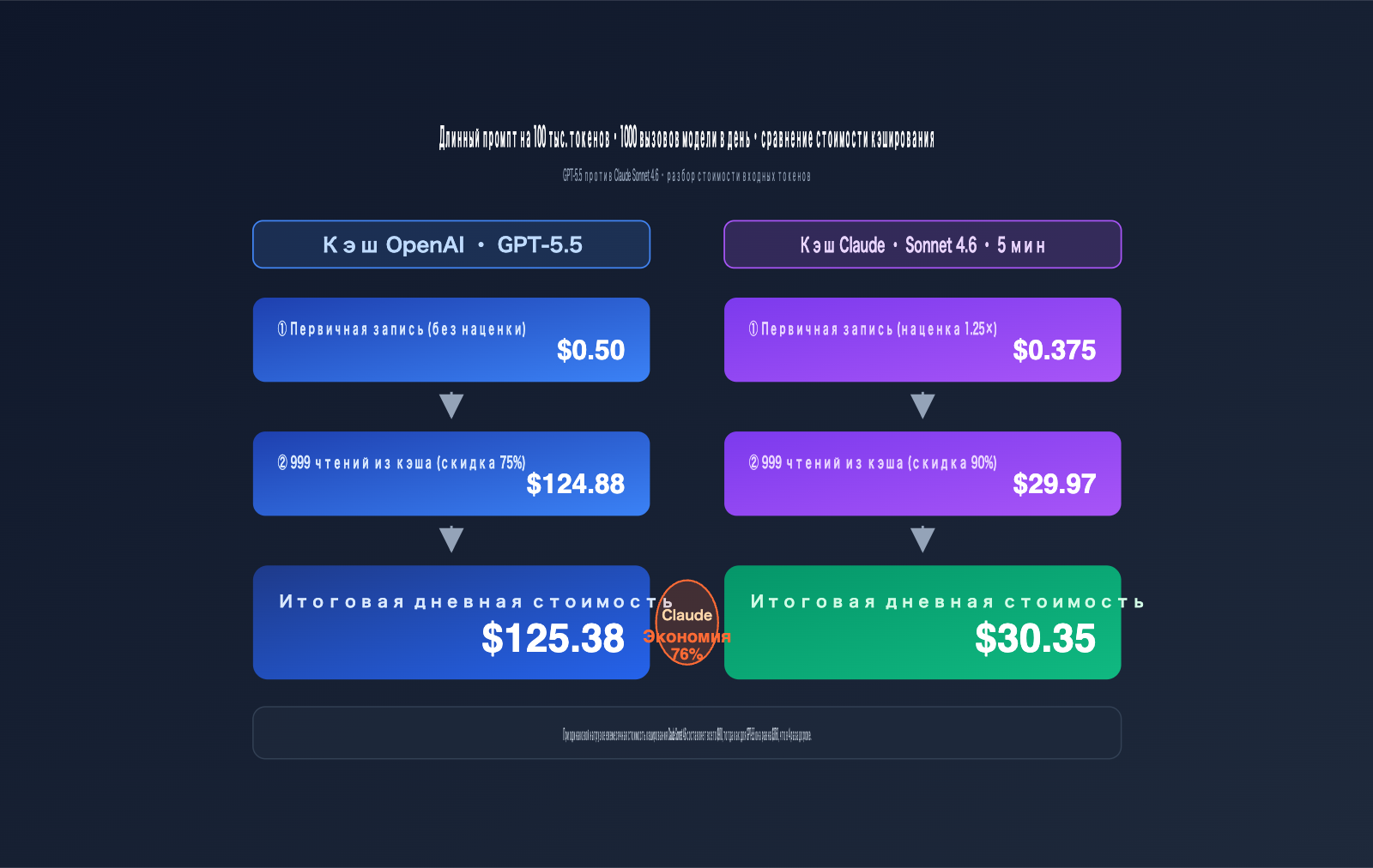 openai-vs-claude-prompt-caching-pricing-comparison-ru 图示