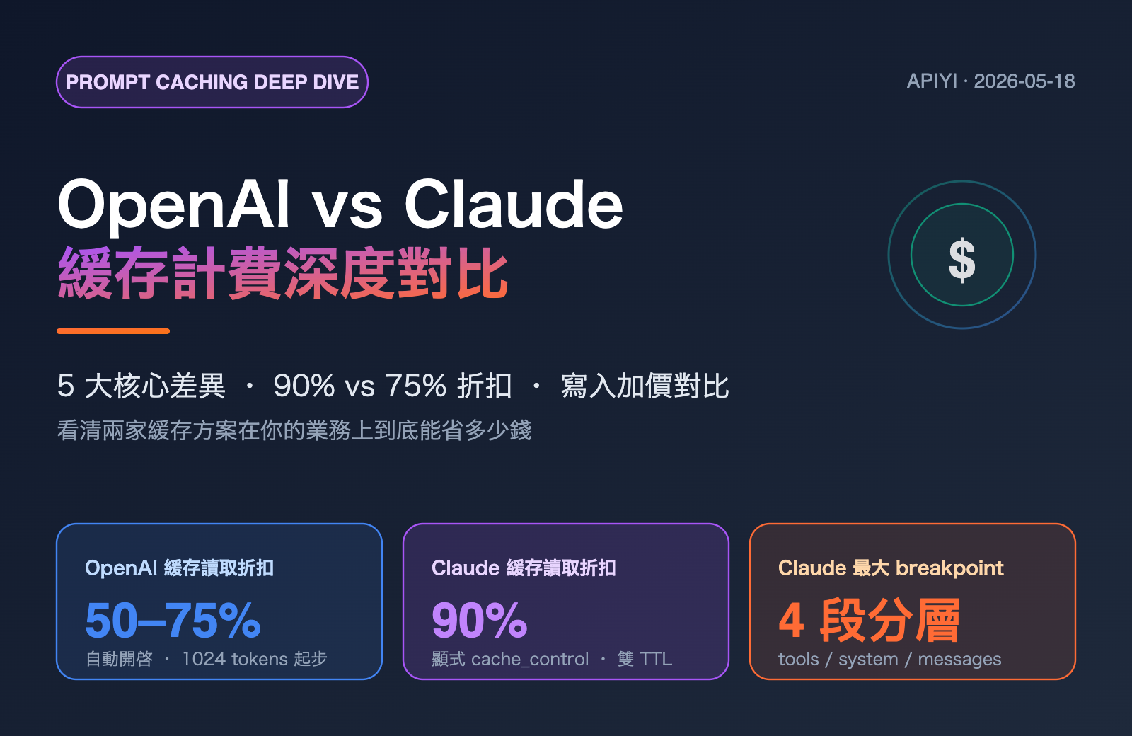 openai-vs-claude-prompt-caching-pricing-comparison-zh-hant 图示