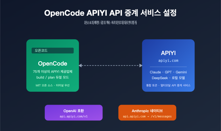 opencode apiyi third party api configuration guide ko image 0 图示