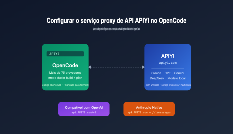 opencode apiyi third party api configuration guide pt pt image 0 图示