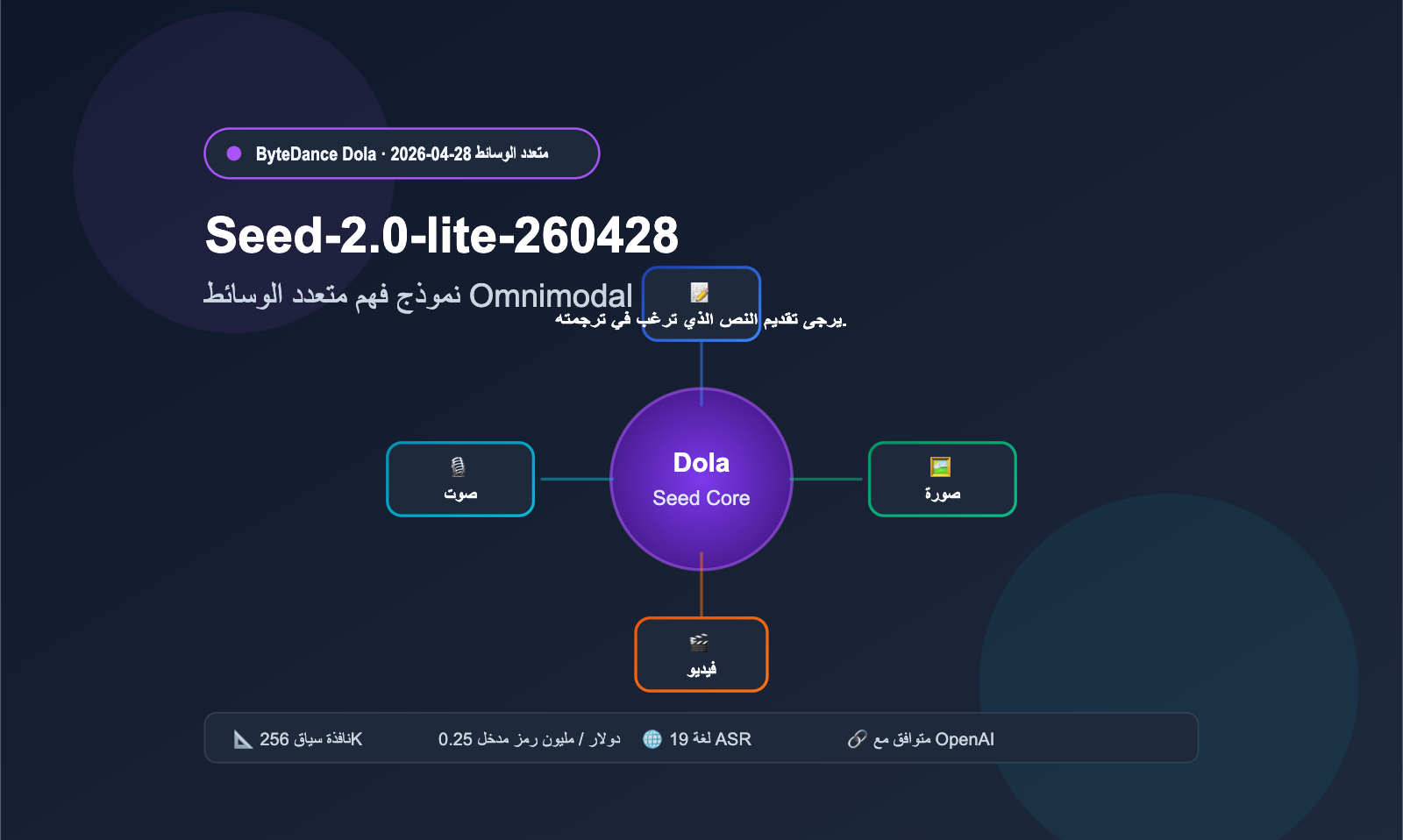 seed-2-0-lite-260428-omnimodal-guide-ar 图示