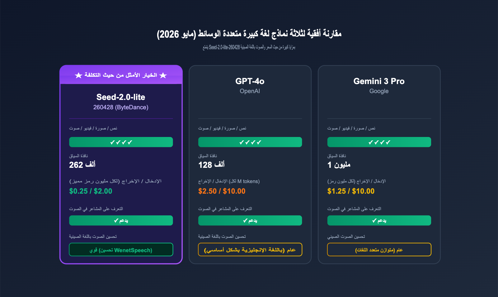 seed-2-0-lite-260428-omnimodal-guide-ar 图示