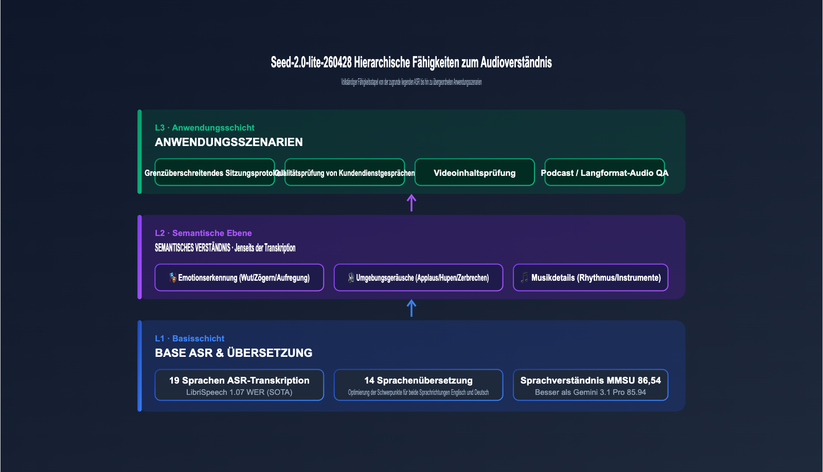 seed-2-0-lite-260428-omnimodal-guide-de 图示
