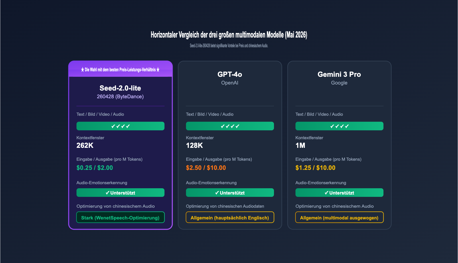 seed-2-0-lite-260428-omnimodal-guide-de 图示
