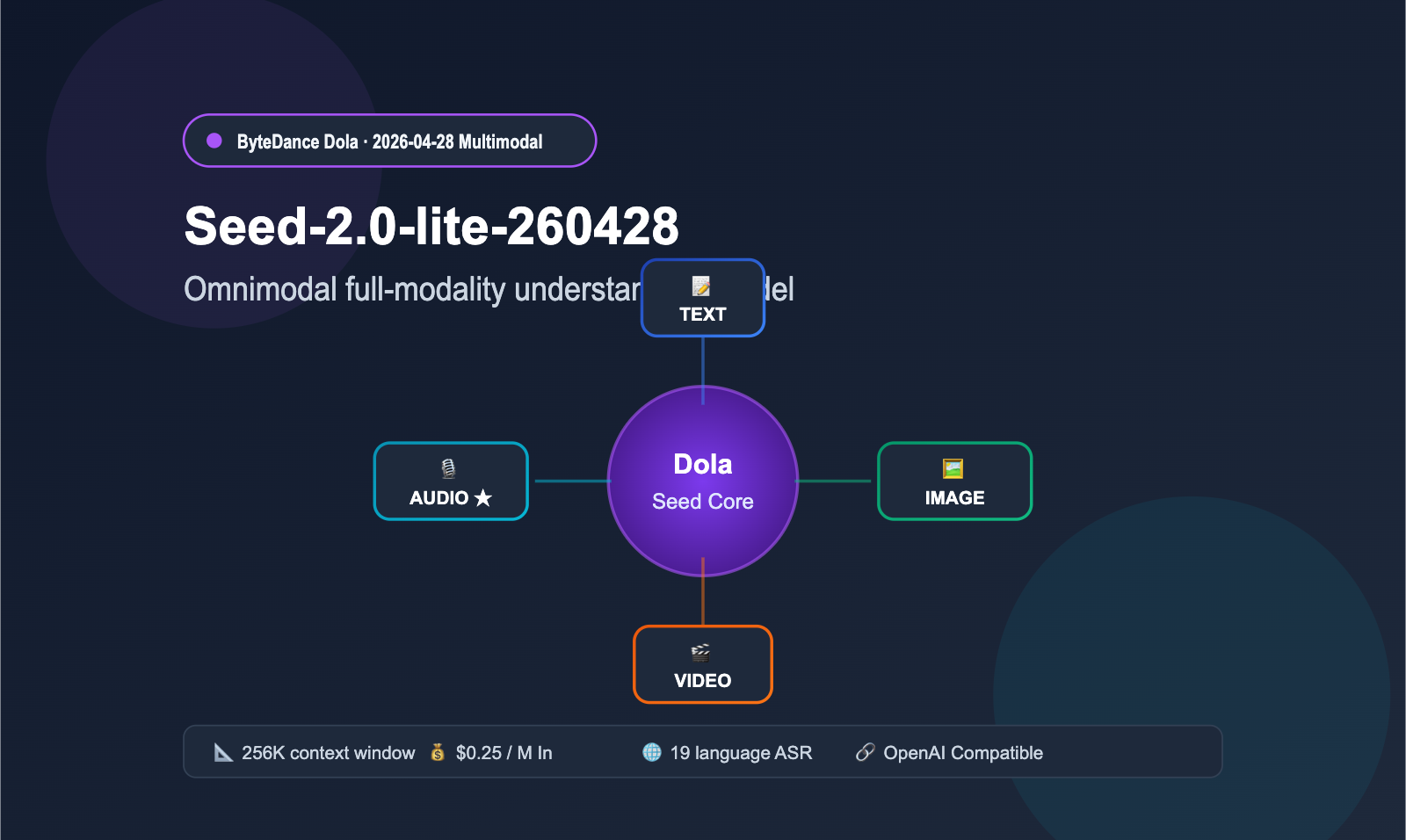 seed-2-0-lite-260428-omnimodal-guide-en 图示