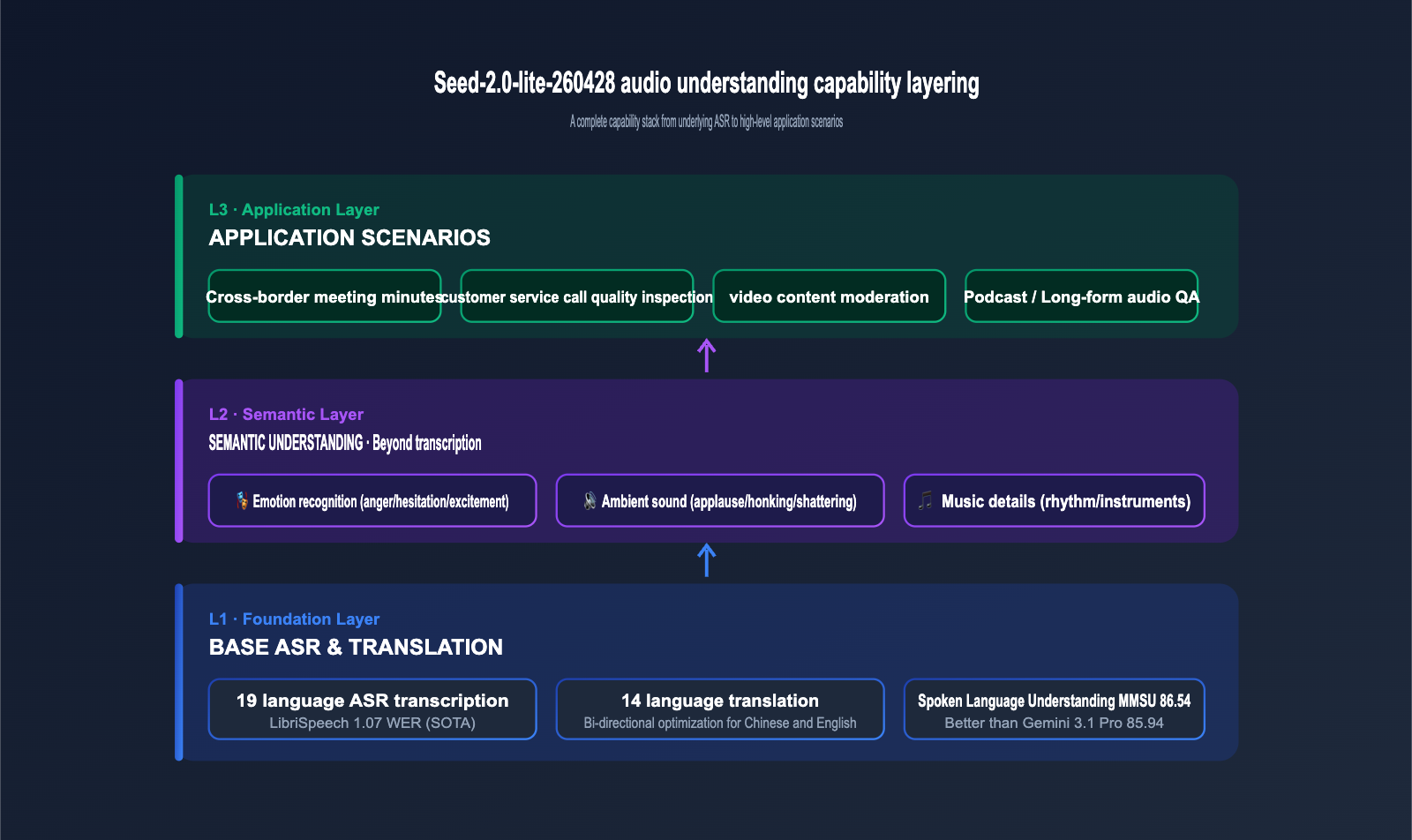 seed-2-0-lite-260428-omnimodal-guide-en 图示