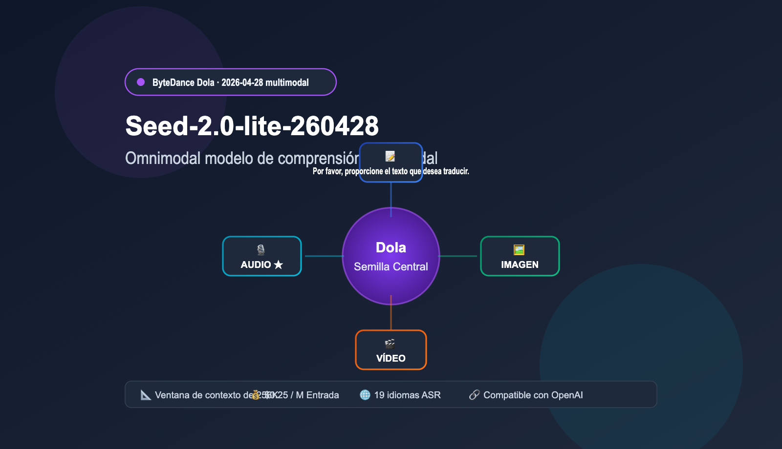 seed-2-0-lite-260428-omnimodal-guide-es 图示