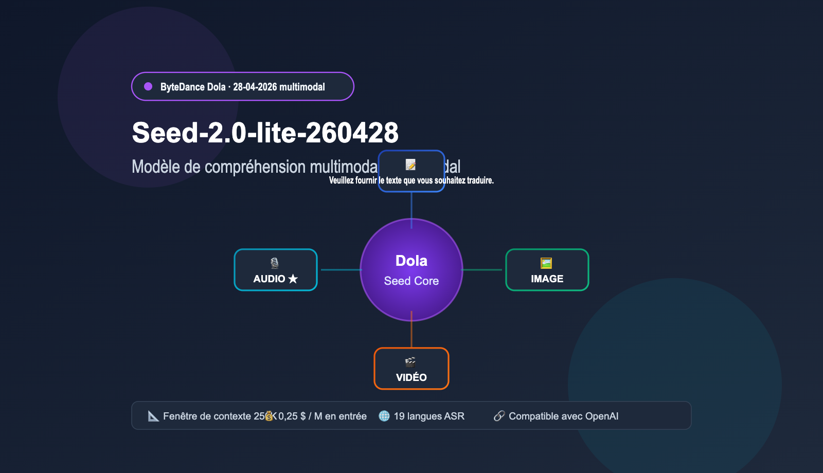 seed-2-0-lite-260428-omnimodal-guide-fr 图示