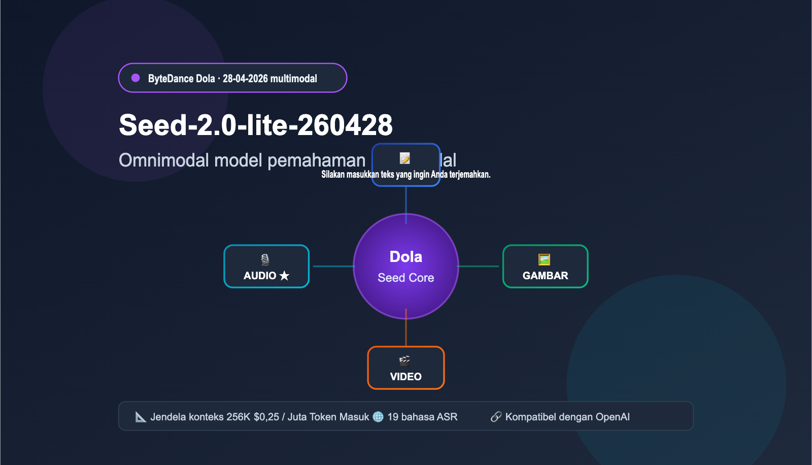 seed-2-0-lite-260428-omnimodal-guide-id 图示