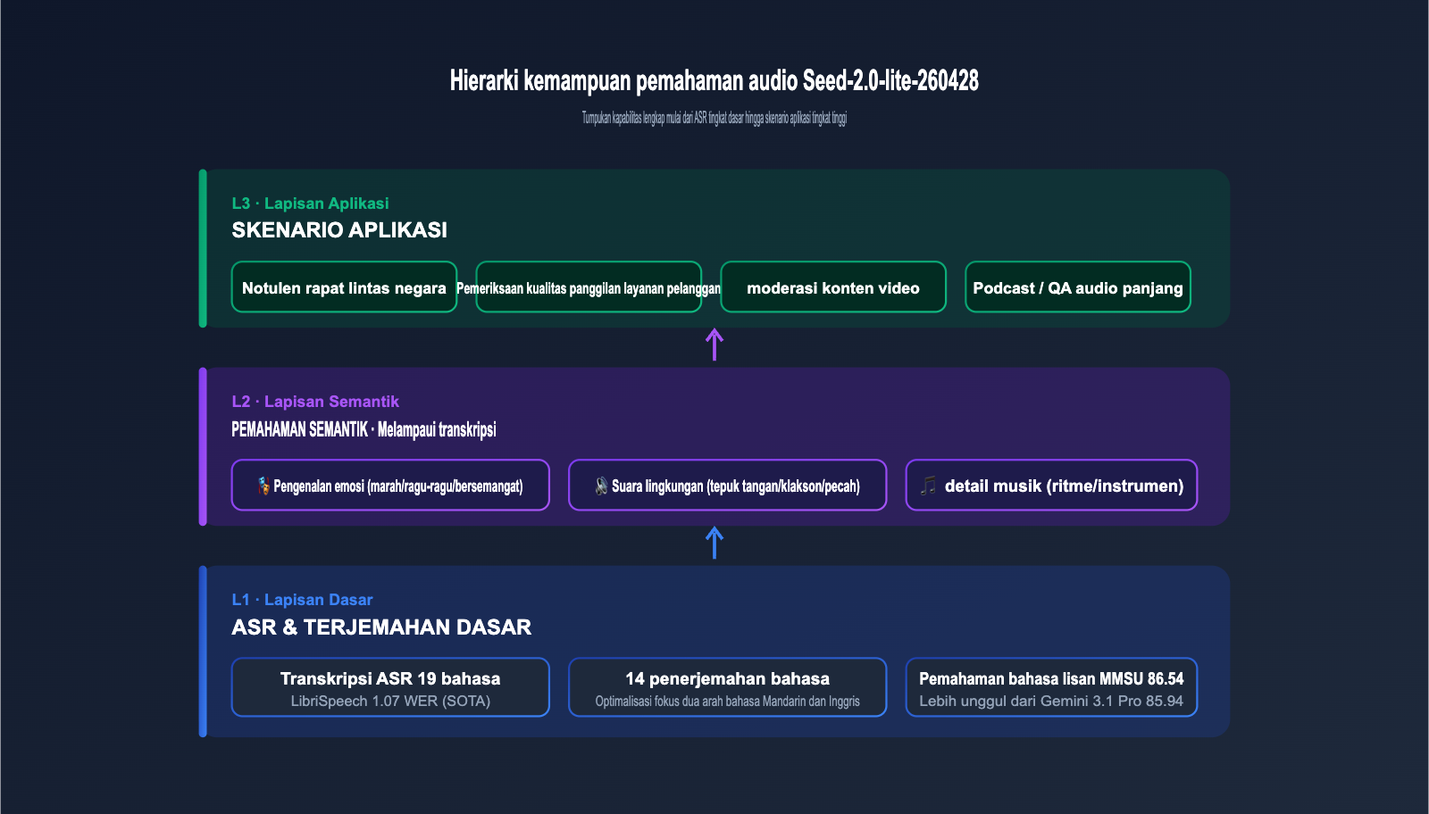 seed-2-0-lite-260428-omnimodal-guide-id 图示