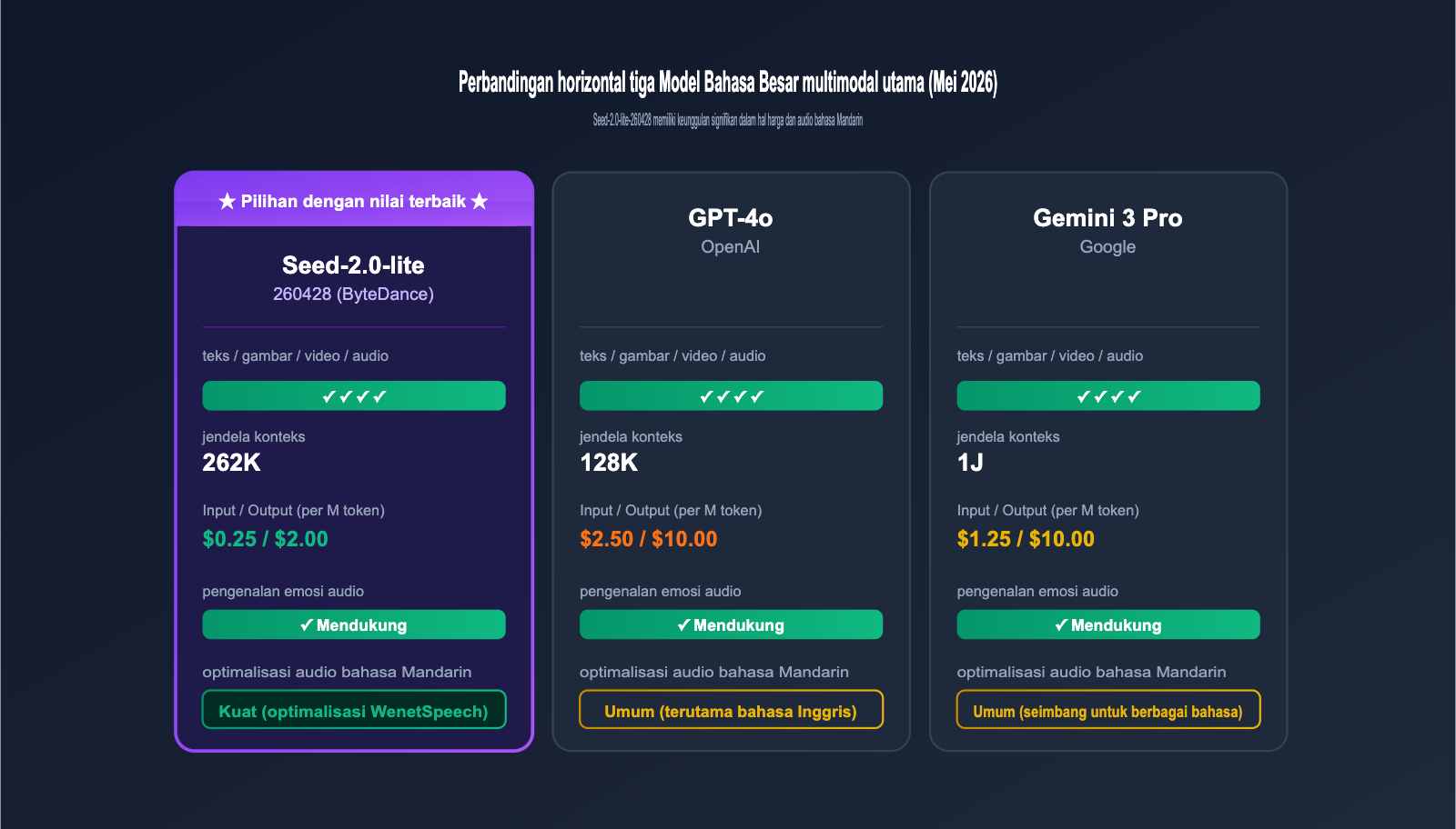 seed-2-0-lite-260428-omnimodal-guide-id 图示