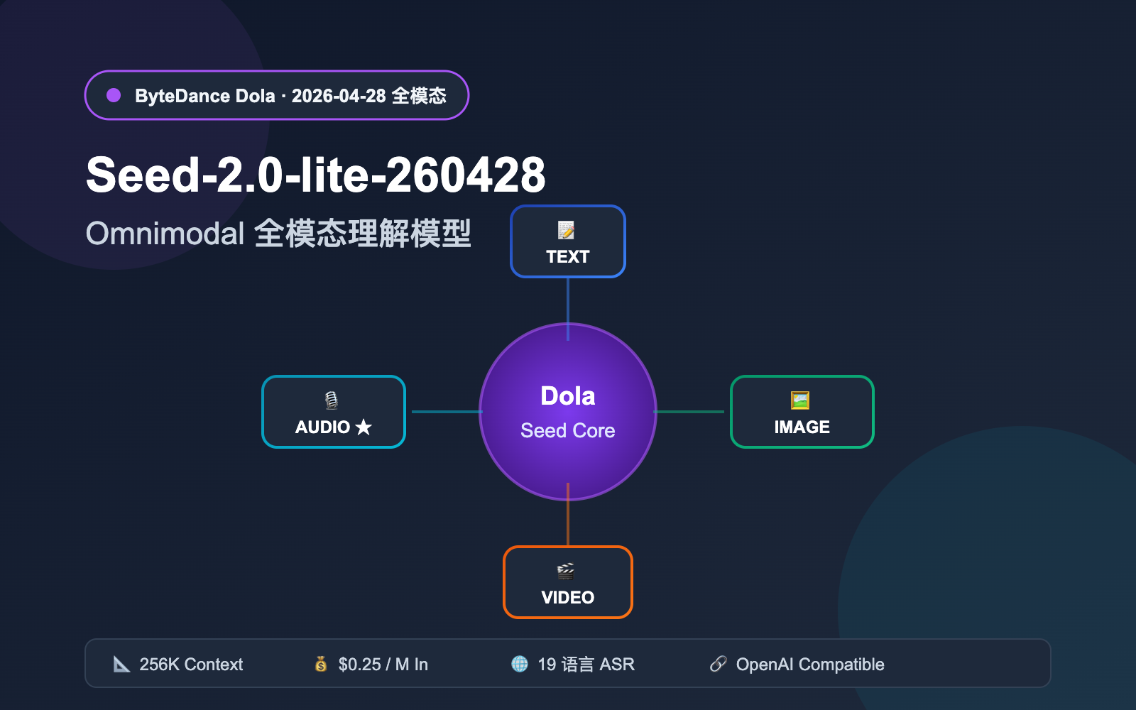 seed-2-0-lite-260428-omnimodal-guide 图示