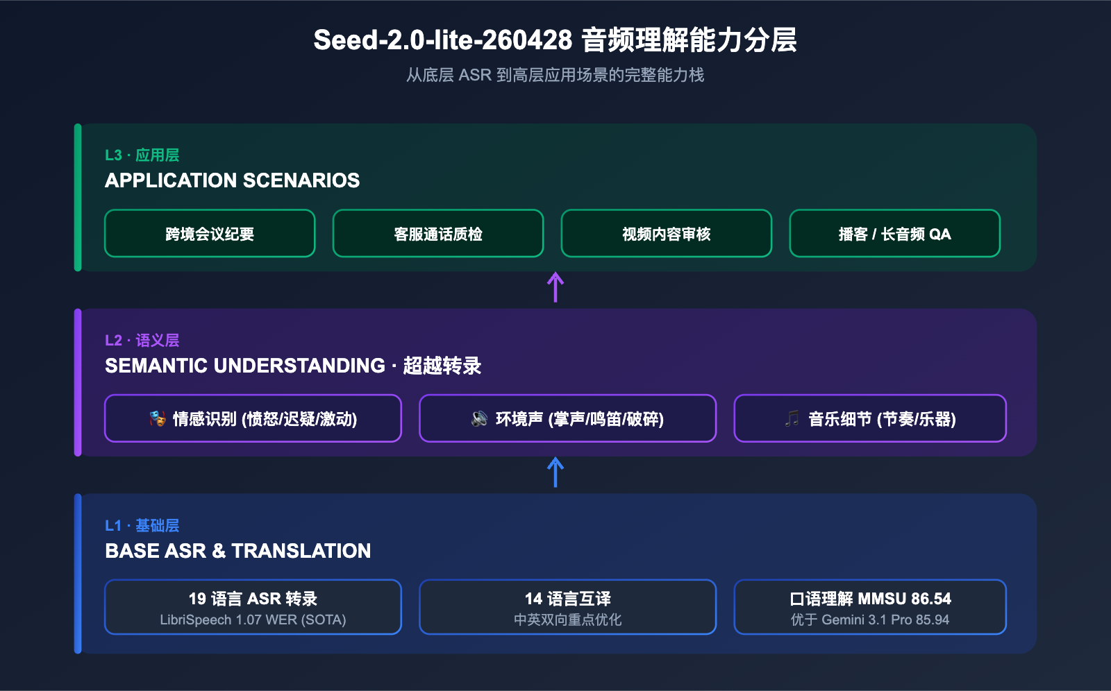 seed-2-0-lite-260428-omnimodal-guide 图示
