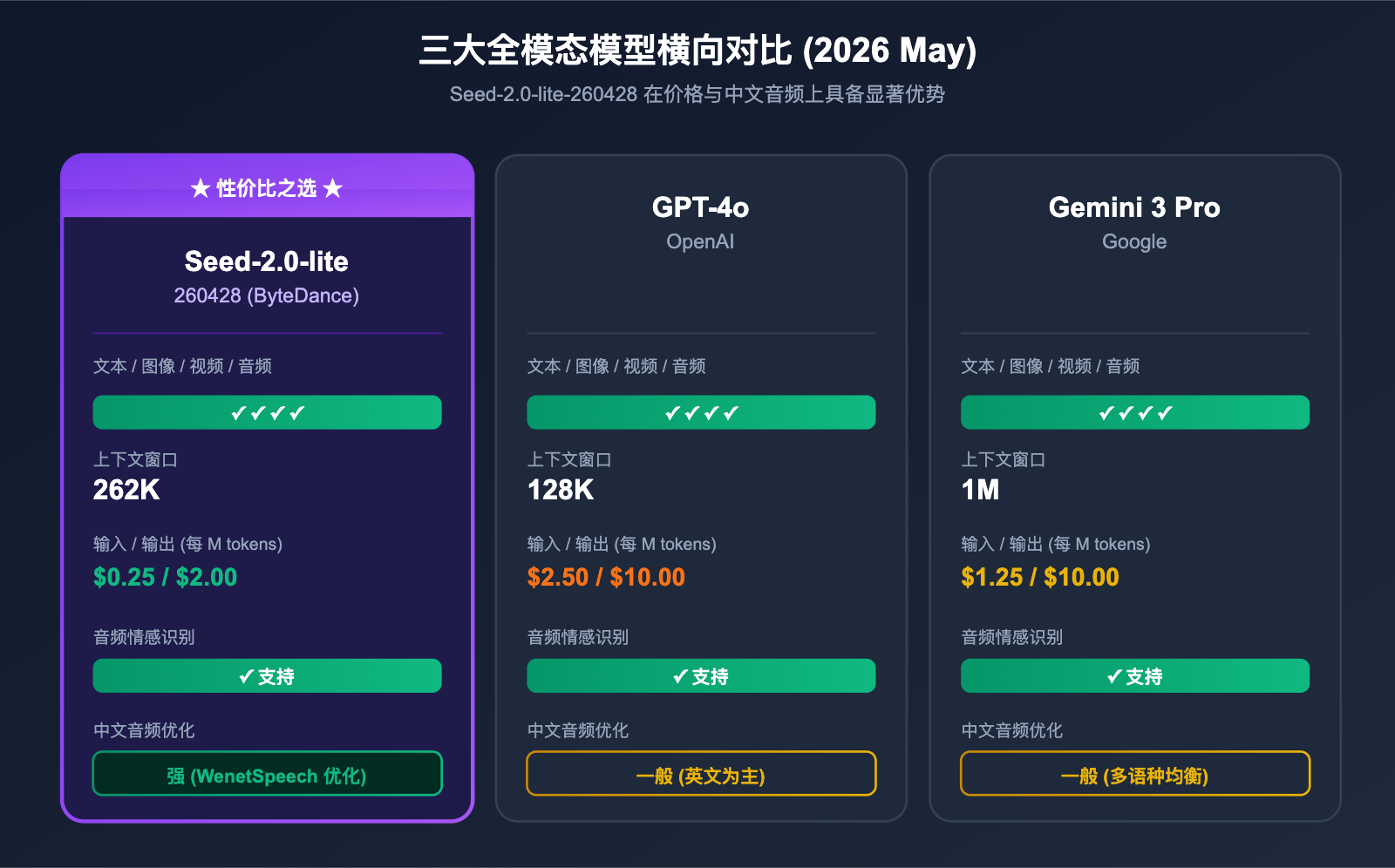 seed-2-0-lite-260428-omnimodal-guide 图示
