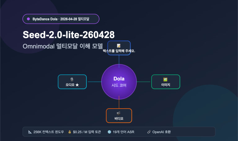 seed 2 0 lite 260428 omnimodal guide ko image 0 图示