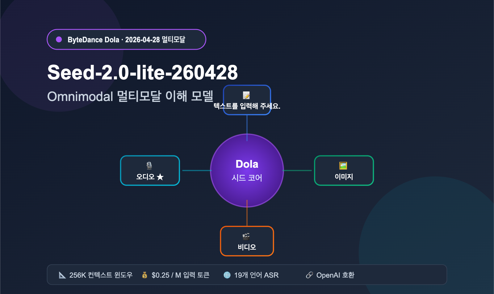 seed-2-0-lite-260428-omnimodal-guide-ko 图示