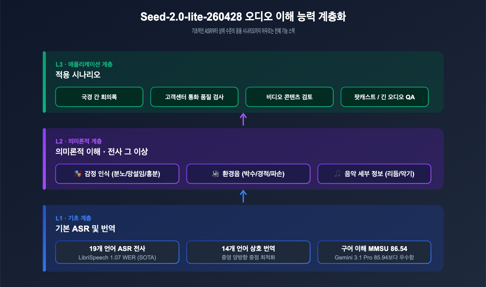 seed-2-0-lite-260428-omnimodal-guide-ko 图示