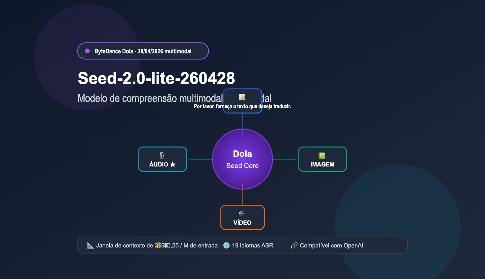 seed-2-0-lite-260428-omnimodal-guide-pt-pt 图示