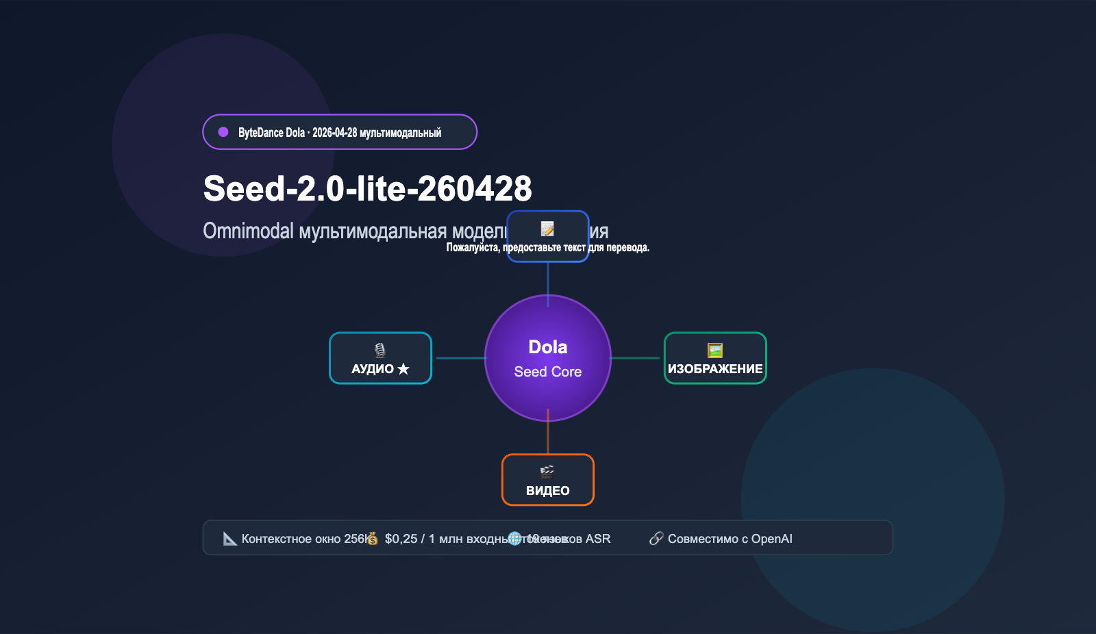 seed-2-0-lite-260428-omnimodal-guide-ru 图示