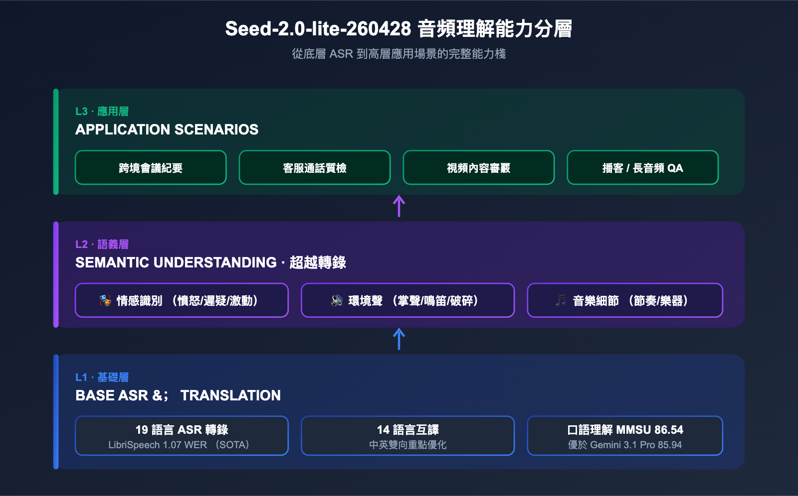 seed-2-0-lite-260428-omnimodal-guide-zh-hant 图示