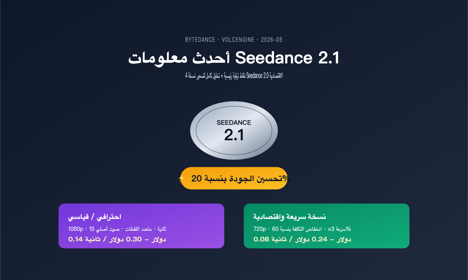 seedance-2-1-release-news-cheap-2-0-pricing-ar 图示