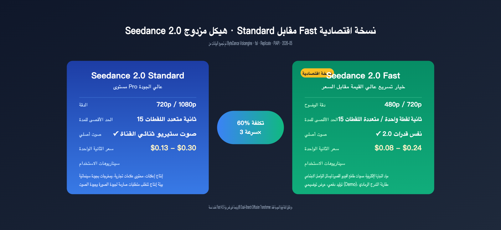 seedance-2-1-release-news-cheap-2-0-pricing-ar 图示