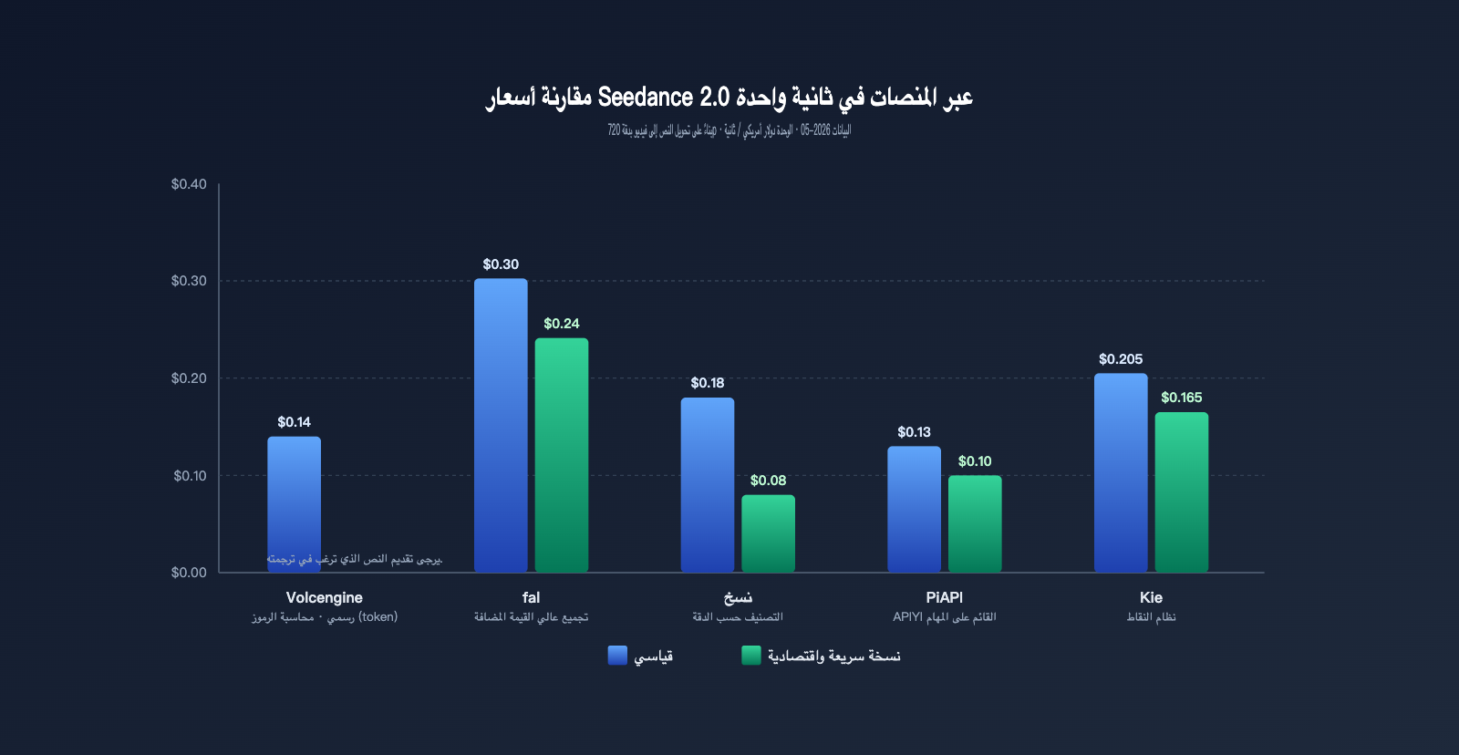 seedance-2-1-release-news-cheap-2-0-pricing-ar 图示