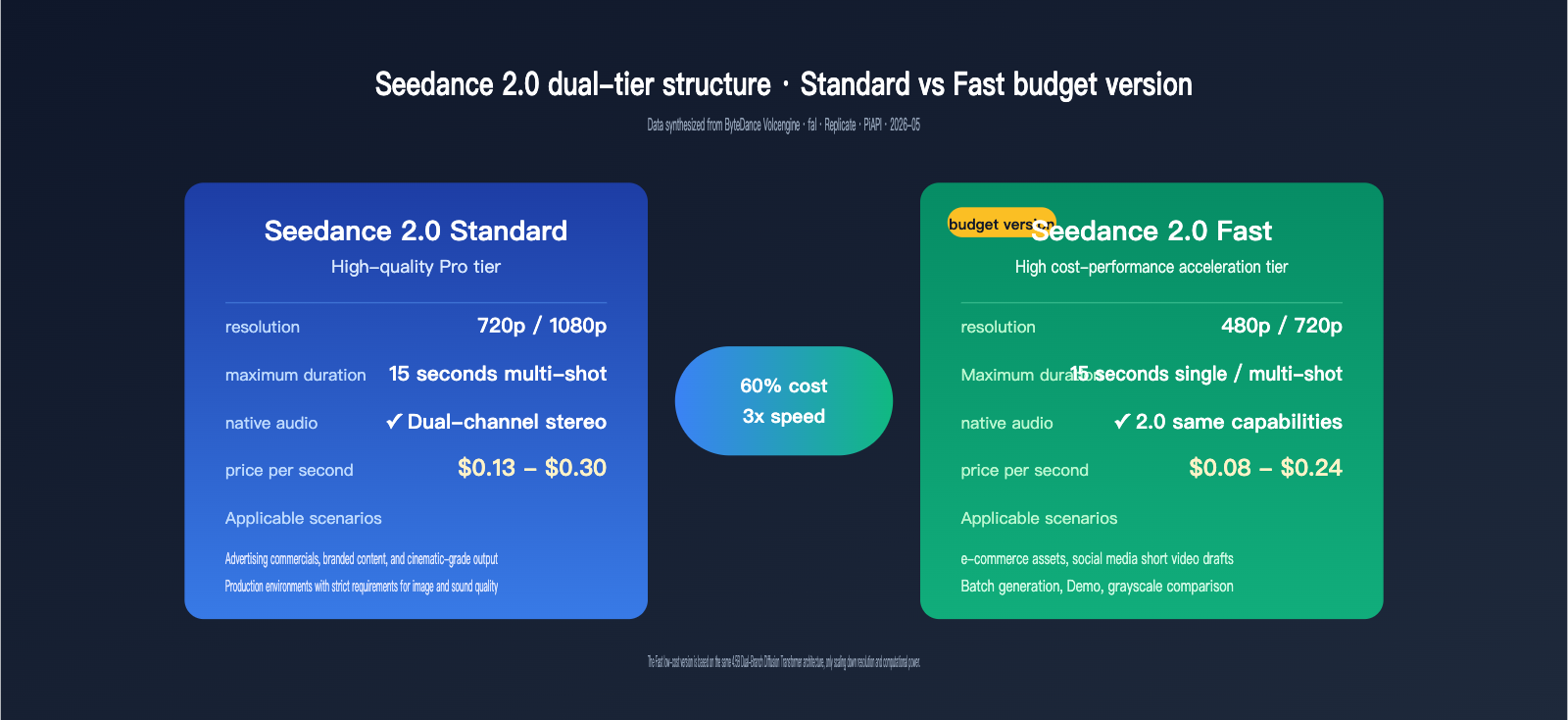 seedance-2-1-release-news-cheap-2-0-pricing-en 图示
