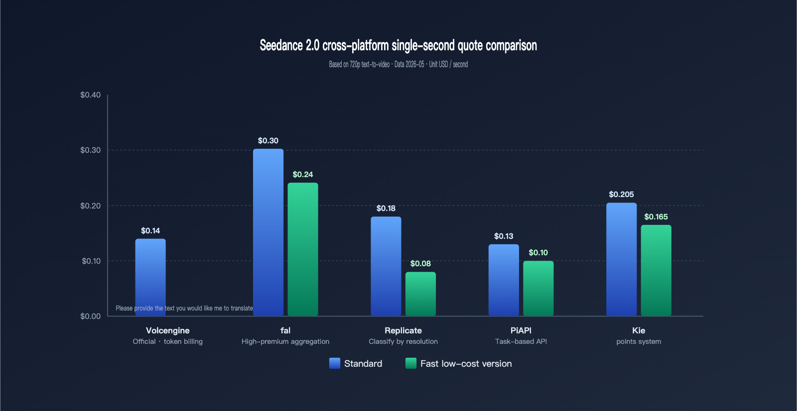 seedance-2-1-release-news-cheap-2-0-pricing-en 图示