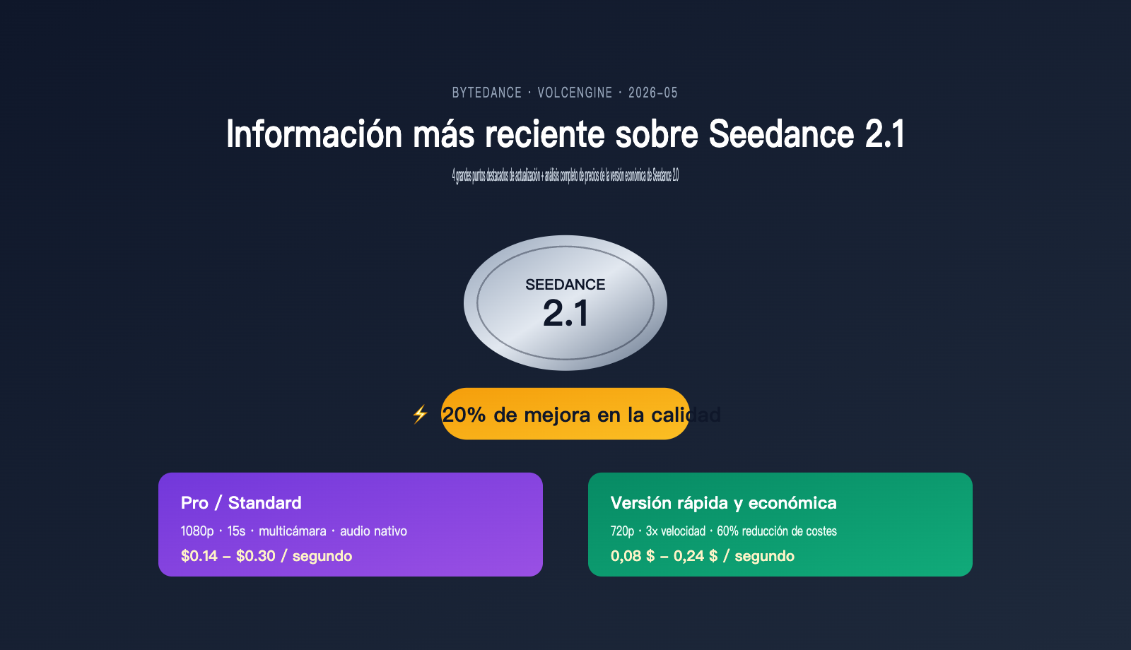 seedance-2-1-release-news-cheap-2-0-pricing-es 图示