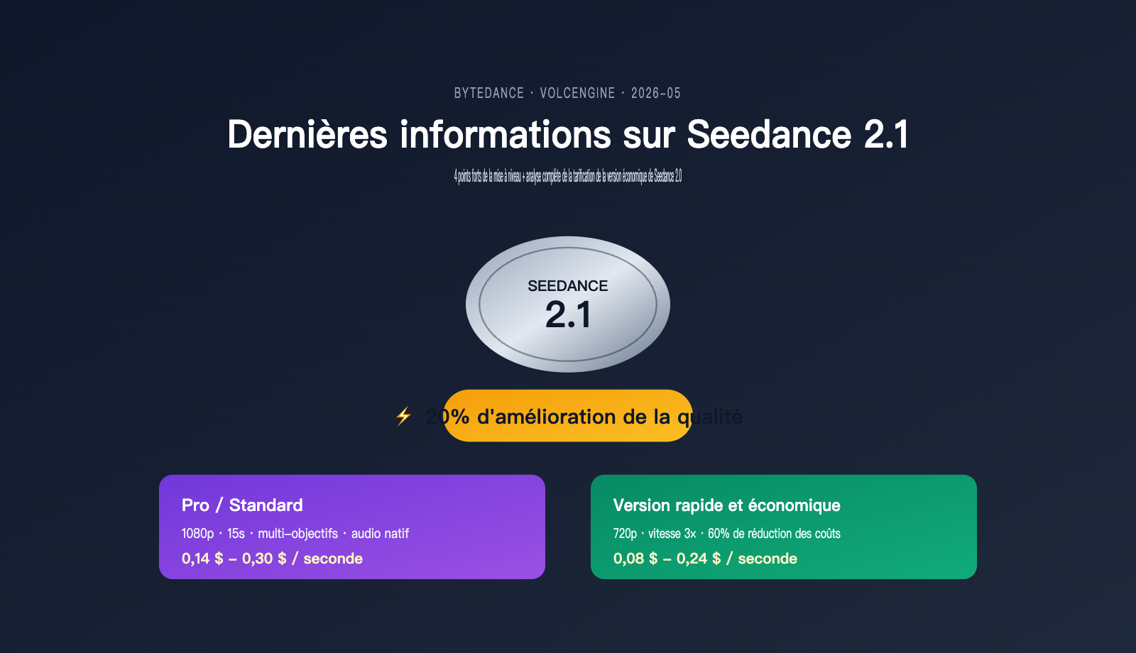 seedance-2-1-release-news-cheap-2-0-pricing-fr 图示