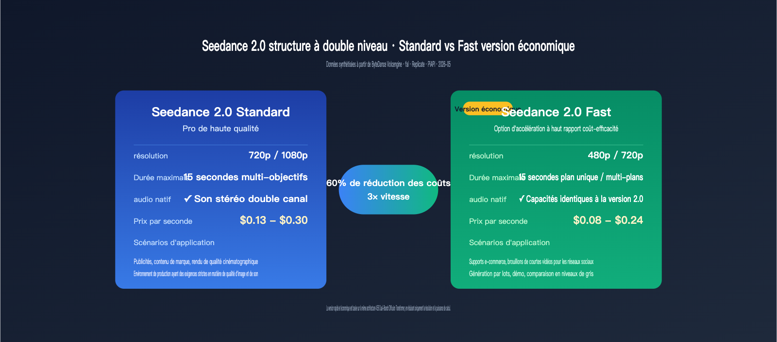 seedance-2-1-release-news-cheap-2-0-pricing-fr 图示