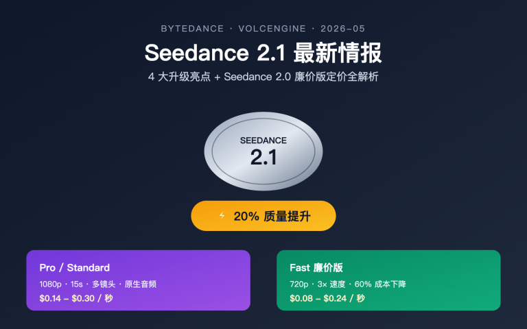 seedance 2 1 release news cheap 2 0 pricing image 0 图示