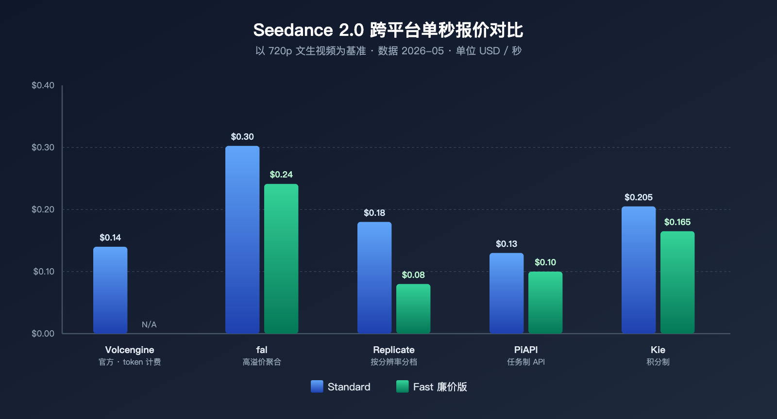 seedance-2-1-release-news-cheap-2-0-pricing 图示
