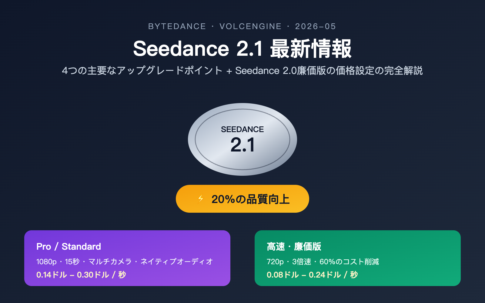 seedance-2-1-release-news-cheap-2-0-pricing-ja 图示
