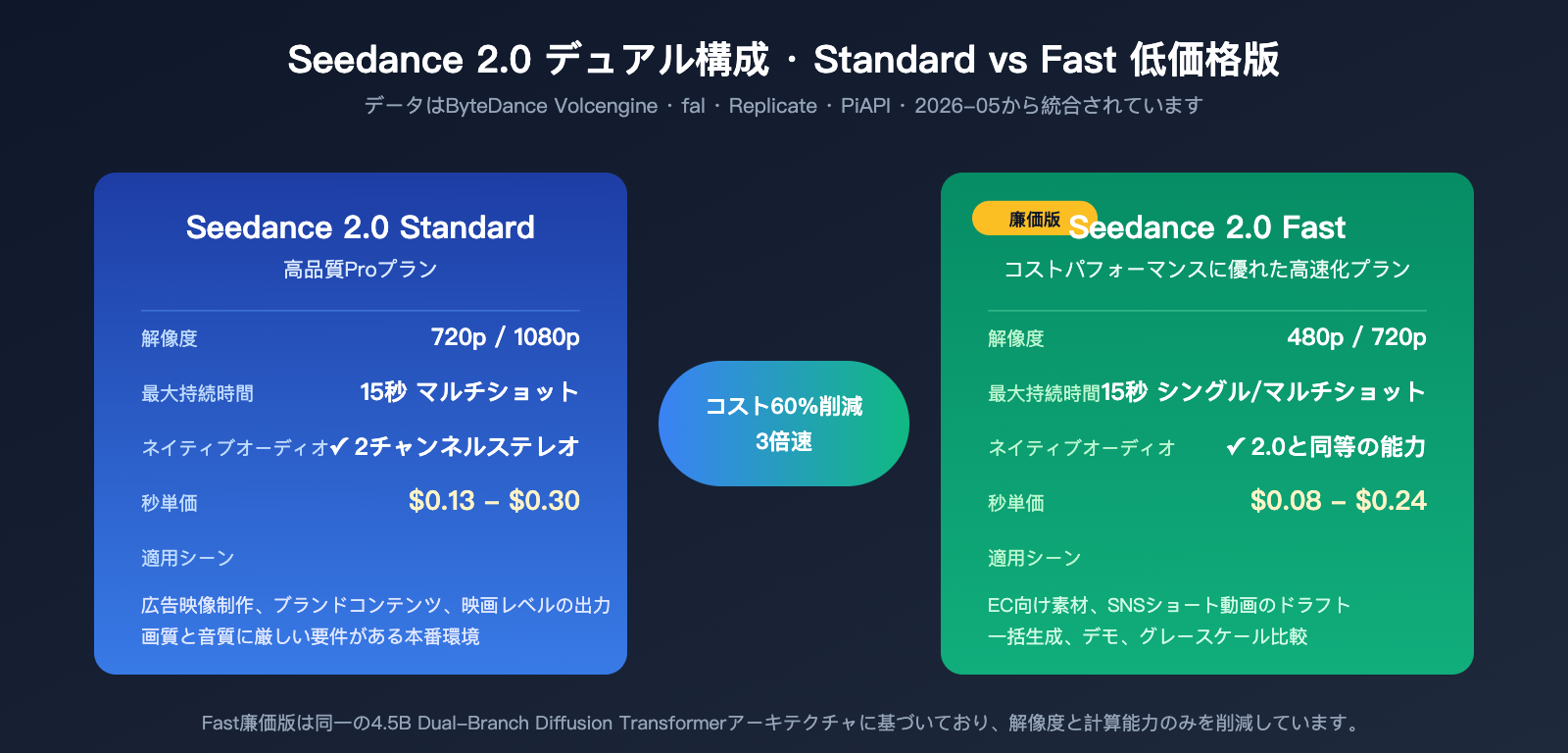 seedance-2-1-release-news-cheap-2-0-pricing-ja 图示