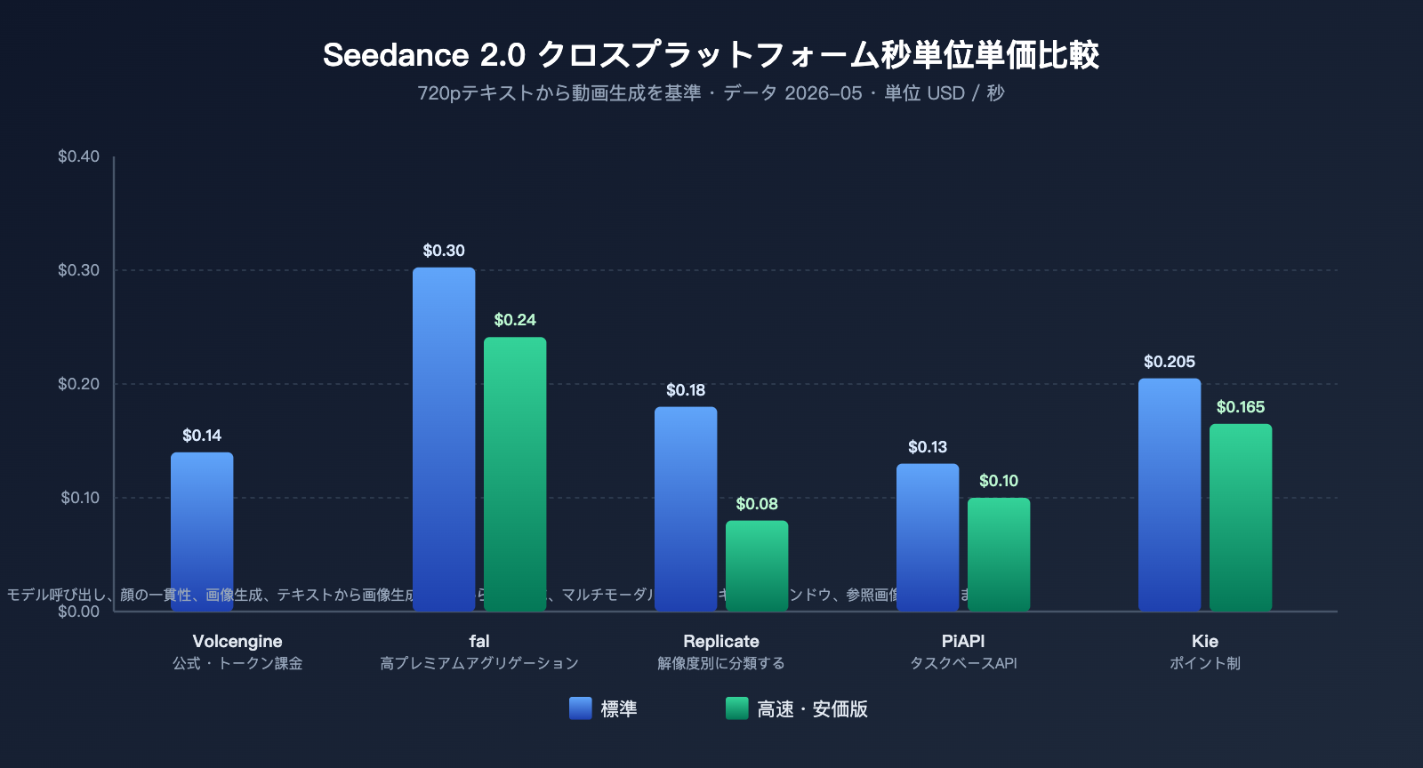 seedance-2-1-release-news-cheap-2-0-pricing-ja 图示
