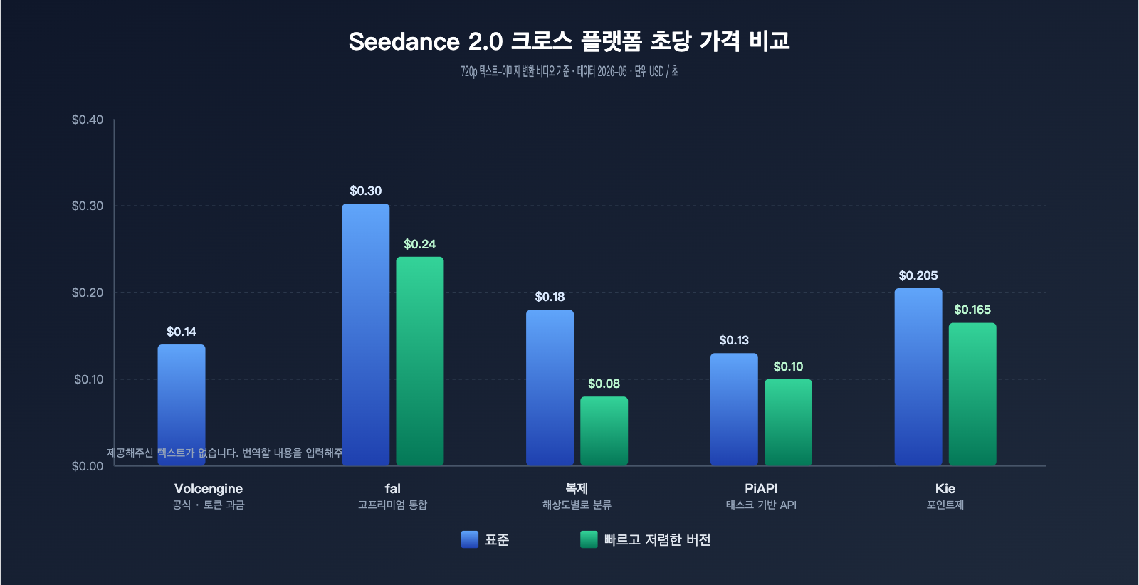 seedance-2-1-release-news-cheap-2-0-pricing-ko 图示