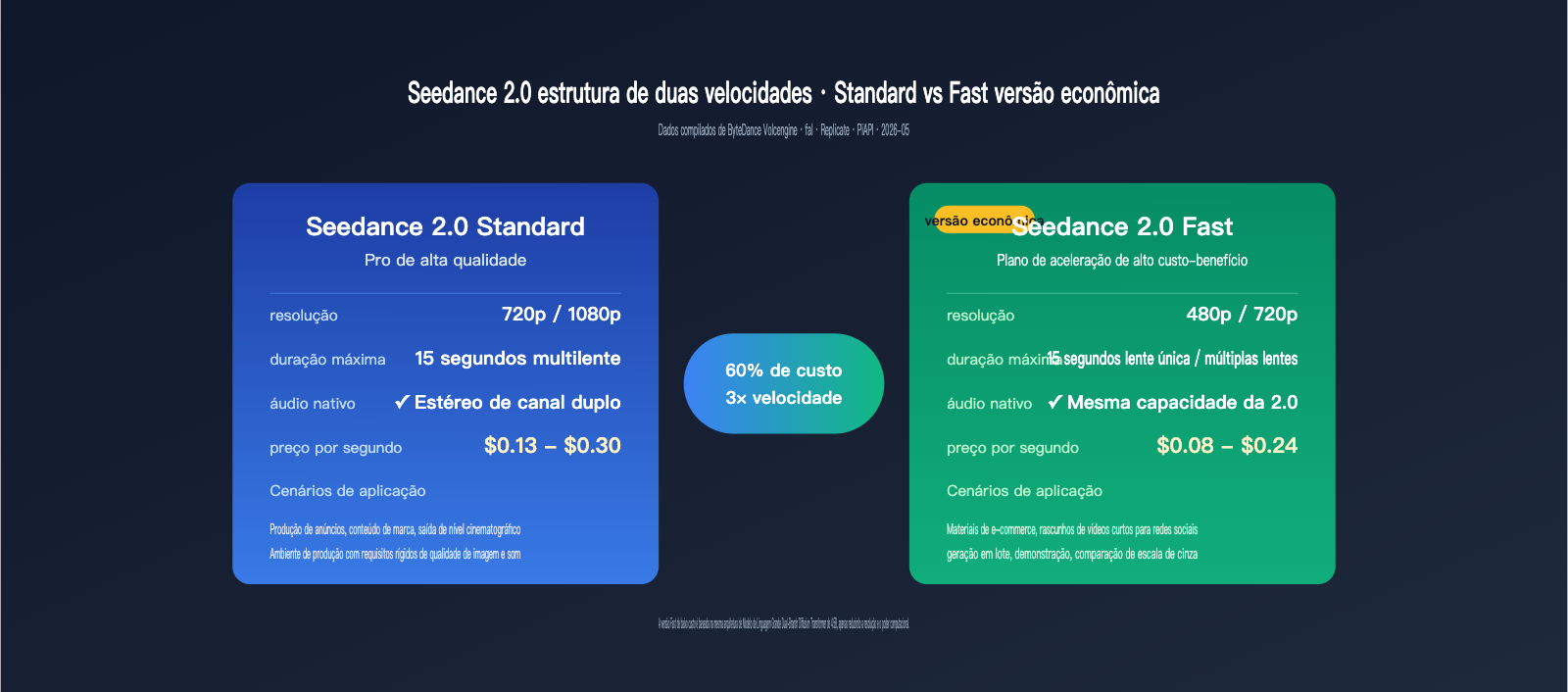 seedance-2-1-release-news-cheap-2-0-pricing-pt-pt 图示