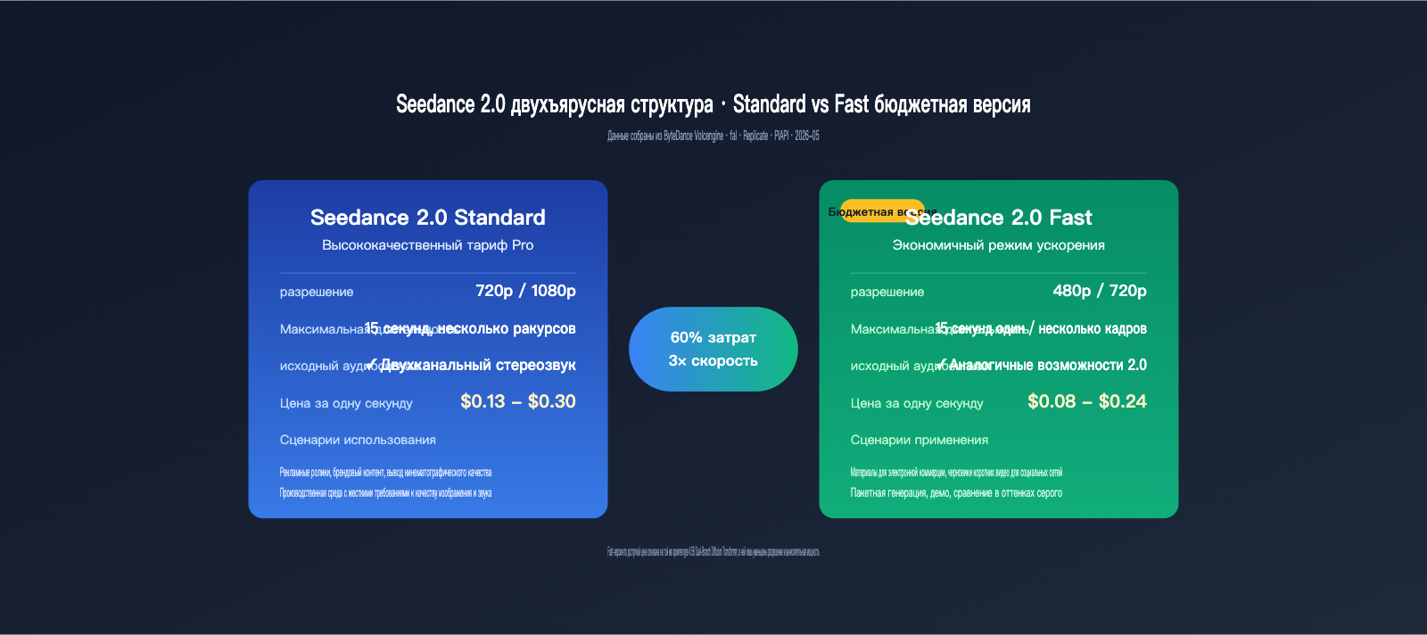 seedance-2-1-release-news-cheap-2-0-pricing-ru 图示