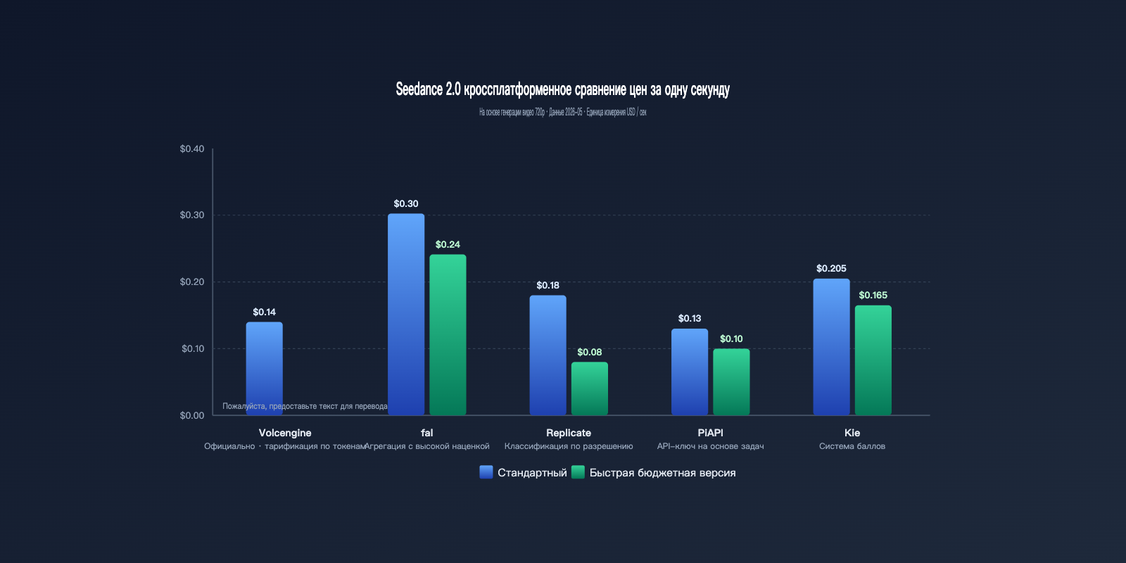 seedance-2-1-release-news-cheap-2-0-pricing-ru 图示