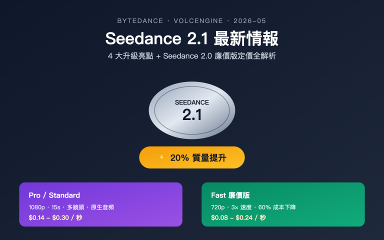 seedance 2 1 release news cheap 2 0 pricing zh hant image 0 图示