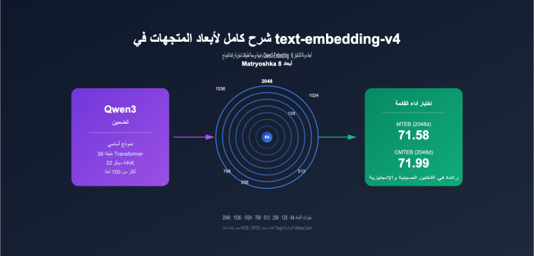 text embedding v4 vector dimensions guide ar image 0 图示
