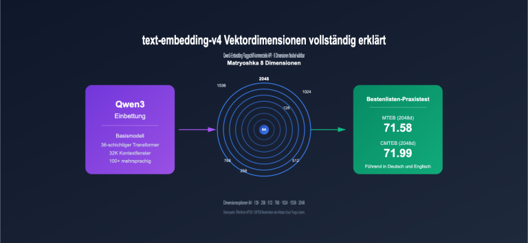 text embedding v4 vector dimensions guide de image 0 图示