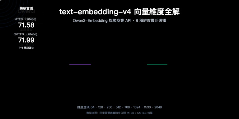 text embedding v4 vector dimensions guide zh hant image 0 图示
