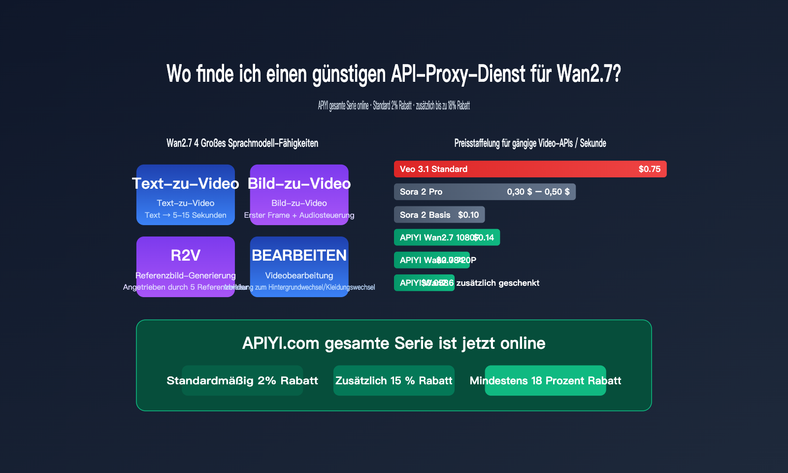 wan-2-7-low-price-api-guide-de 图示