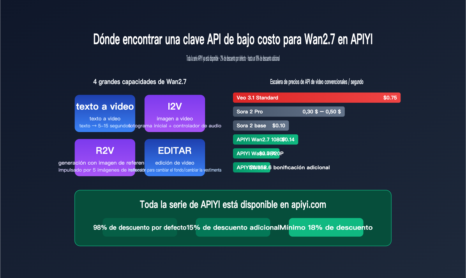 wan-2-7-low-price-api-guide-es 图示