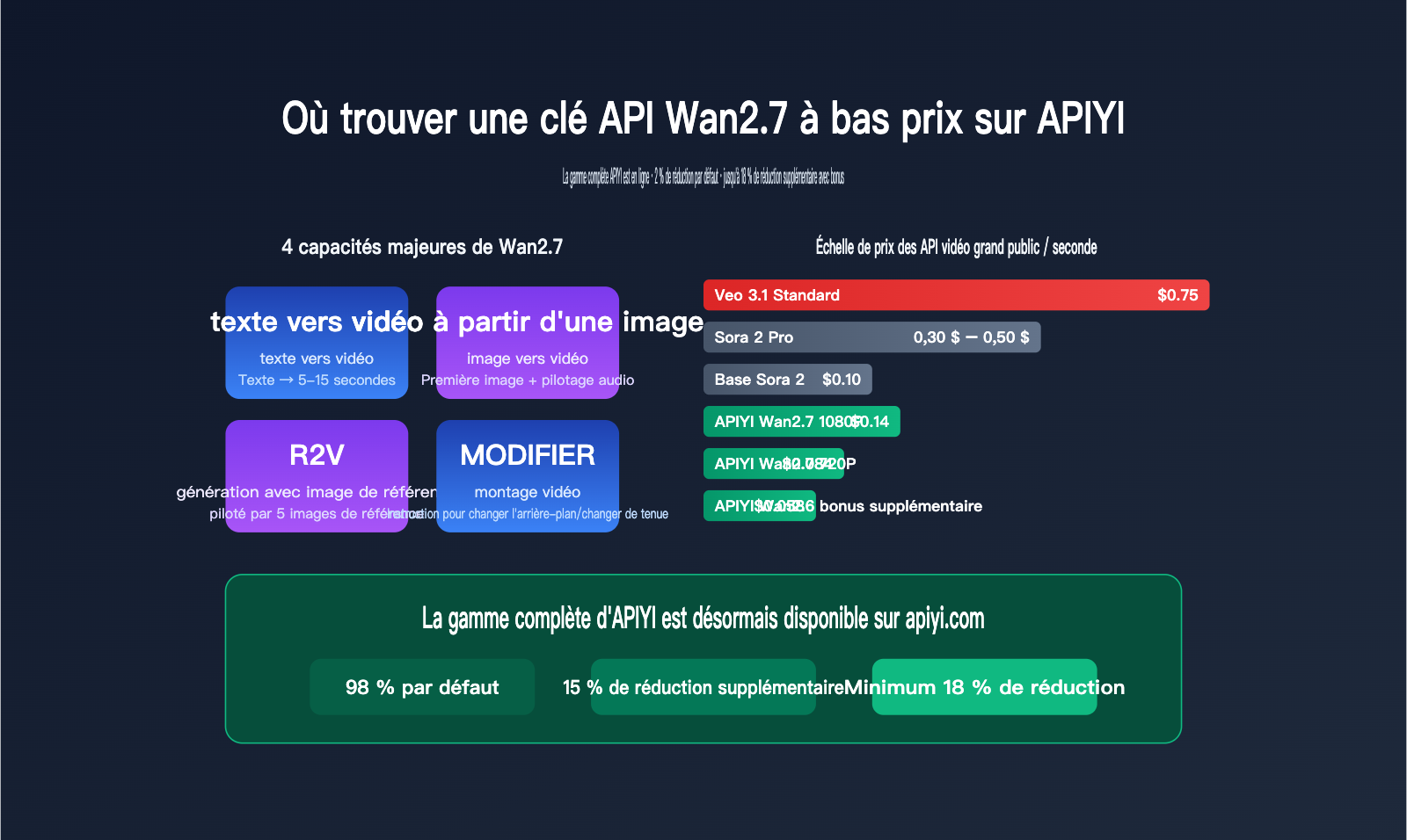 wan-2-7-low-price-api-guide-fr 图示