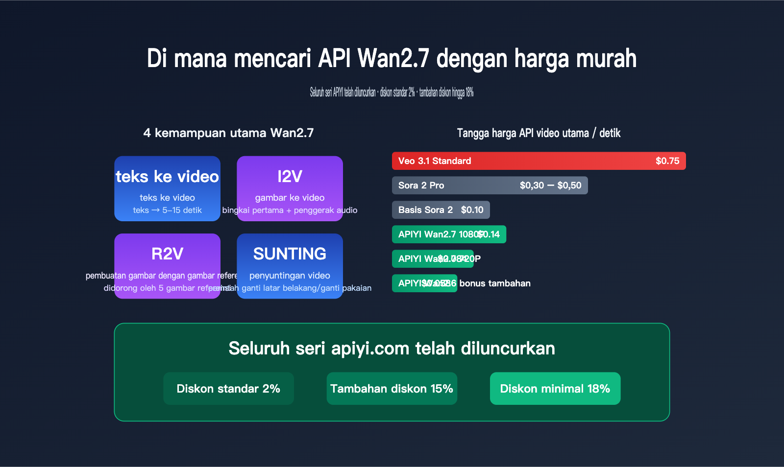 wan-2-7-low-price-api-guide-id 图示