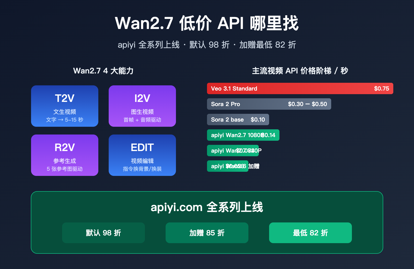wan-2-7-low-price-api-guide 图示